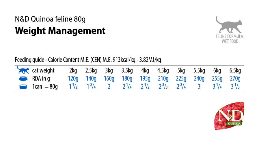 N&d weight management cat 2024 food